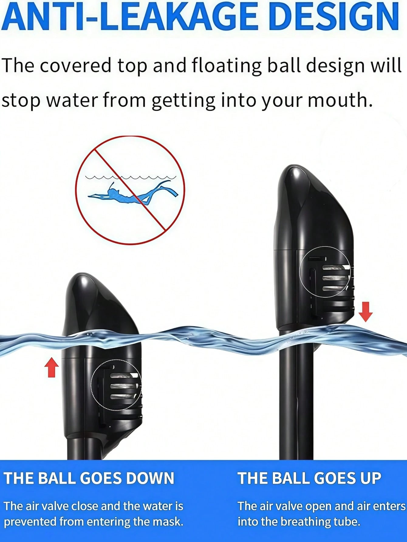 1 Set/2 Pcs Full Face Snorkel Mask, Comes With 1 Pair Ear Plugs, Featuring Latest Dry Top System, Foldable 180° Panoramic Snorkel Mask With Camera Mount, Breathing, Anti-Leak And Anti-Fog Adult Snorke