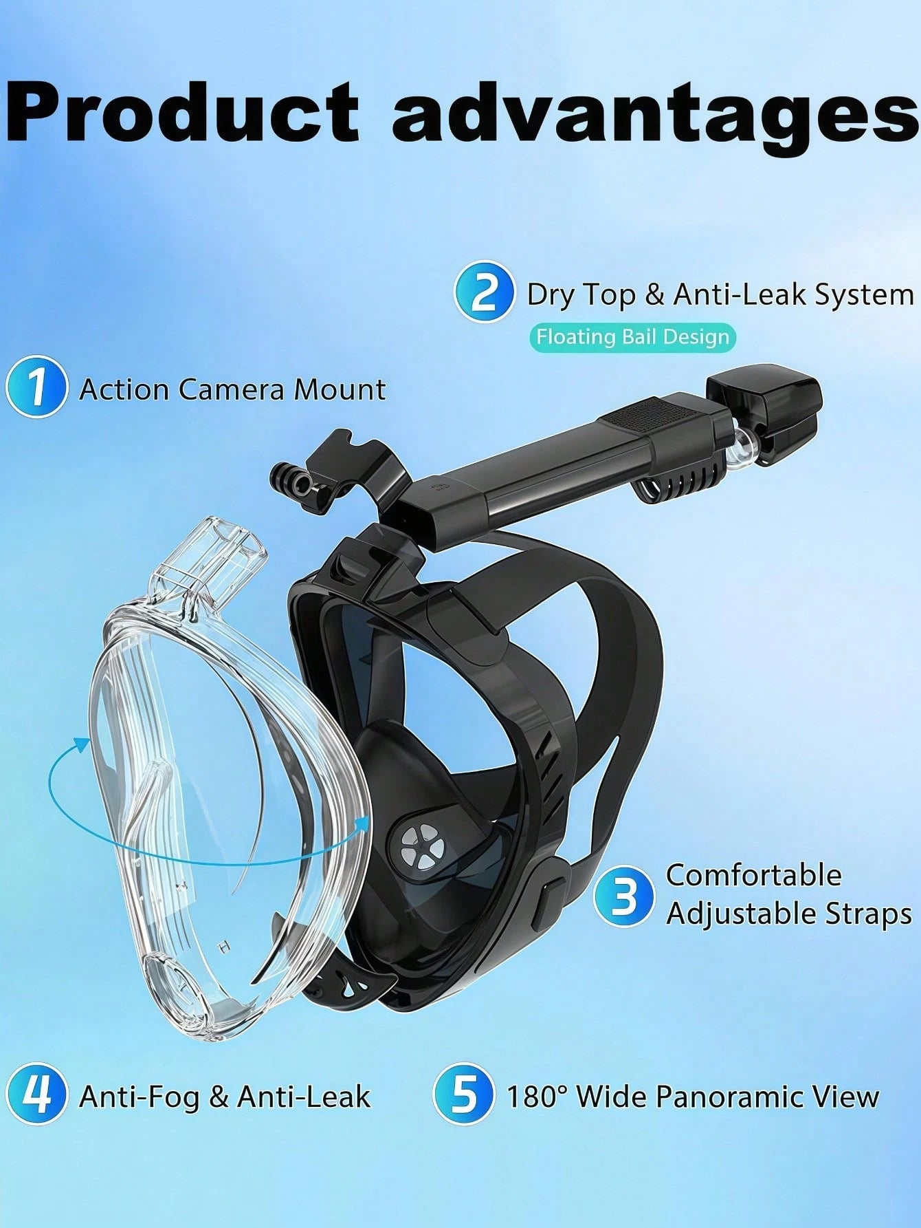 1 Set/2 Pcs Full Face Snorkel Mask, Comes With 1 Pair Ear Plugs, Featuring Latest Dry Top System, Foldable 180° Panoramic Snorkel Mask With Camera Mount, Breathing, Anti-Leak And Anti-Fog Adult Snorke