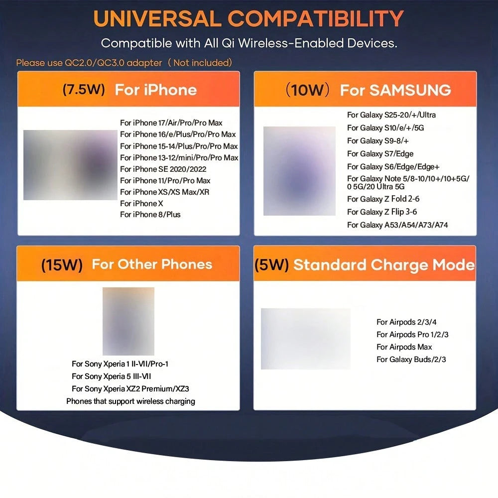 15W Max Wireless Charger, Fast Wireless Charging Pad Compatible With IPhone 16/15/14/13/12/SE/11/11 Pro/XS Max/XR/X/8 And Galaxy S23/S22/Note