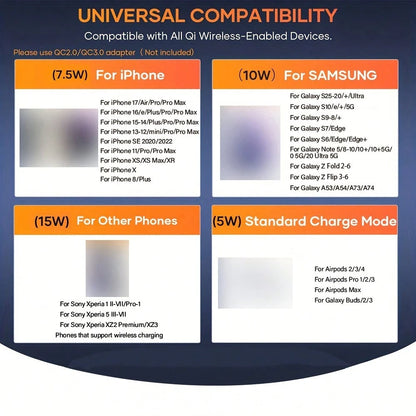15W Max Wireless Charger, Fast Wireless Charging Pad Compatible With IPhone 16/15/14/13/12/SE/11/11 Pro/XS Max/XR/X/8 And Galaxy S23/S22/Note