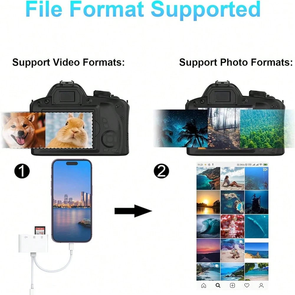 1pc SD Card Reader With Lightning + USB-C Interface, SD/TF/USB Card Reader Adapter Compatible With IPhone 17 Pro Max/17 Pro/17/Air/16/15/14/13/12/11, S25/S24/S23/S22/S21/S20 Ultra Plus, Cameras, Serie