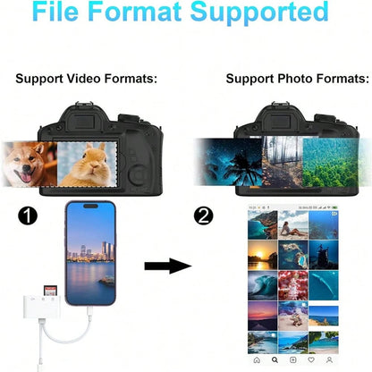 1pc SD Card Reader With Lightning + USB-C Interface, SD/TF/USB Card Reader Adapter Compatible With IPhone 17 Pro Max/17 Pro/17/Air/16/15/14/13/12/11, S25/S24/S23/S22/S21/S20 Ultra Plus, Cameras, Serie