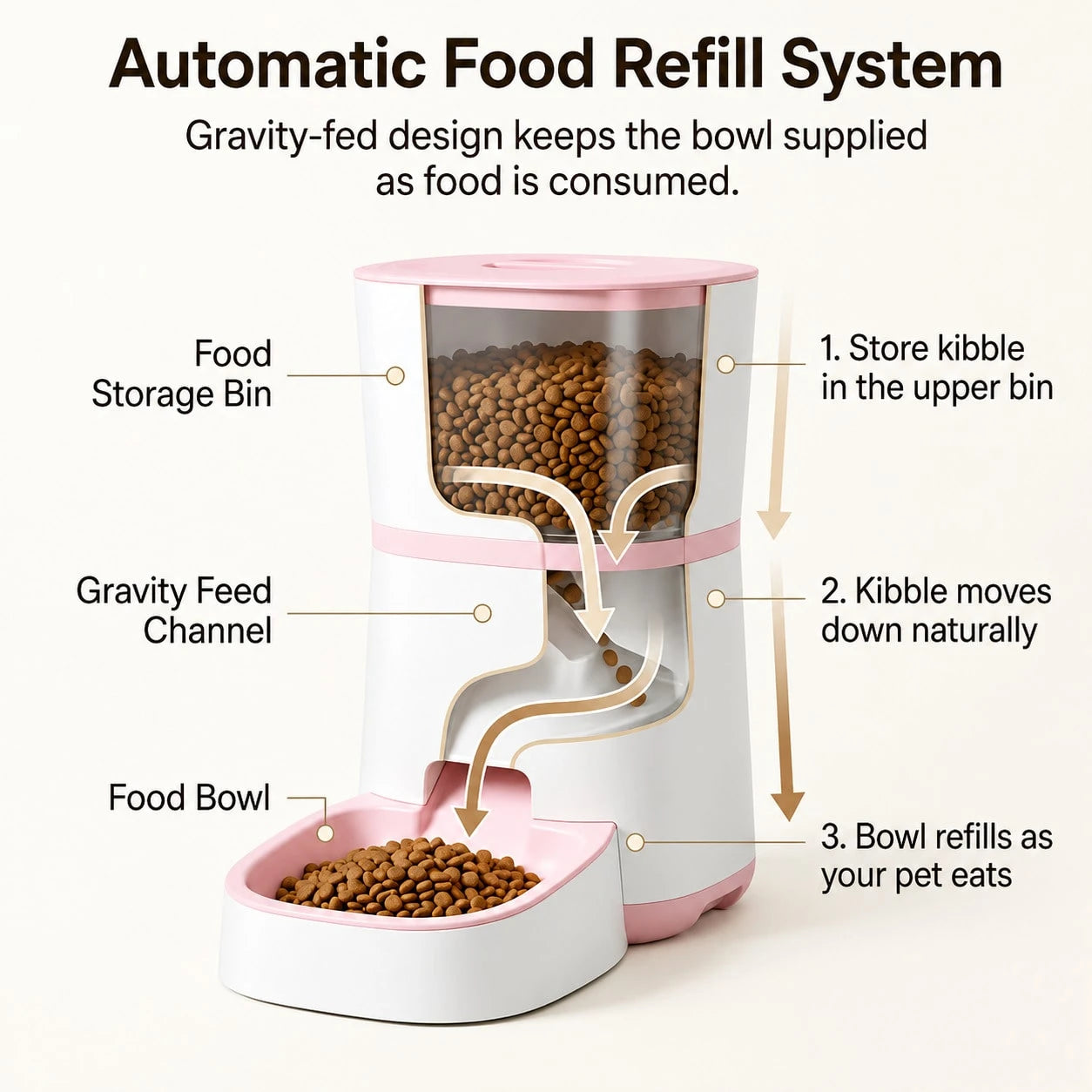 2-In-1 All-In-One Automatic Pet Feeder And Water Dispenser Set, 3.6L Automatic Food Dispenser, 1.8L Circulating Water Fountain, Super Quiet, Easy To Clean, Suitable For Cats And Small Dogs