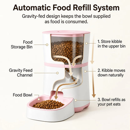 2-In-1 All-In-One Automatic Pet Feeder And Water Dispenser Set, 3.6L Automatic Food Dispenser, 1.8L Circulating Water Fountain, Super Quiet, Easy To Clean, Suitable For Cats And Small Dogs