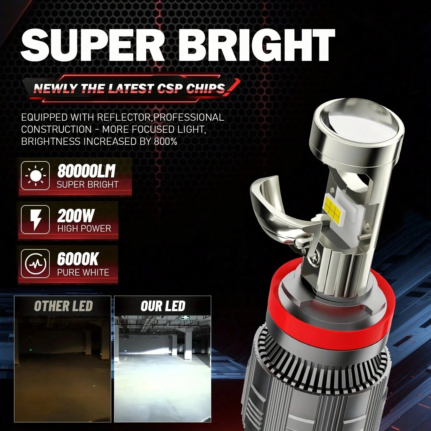 2 Packs H4 H7 LED CANBUS H11 H1 9005 HB3 9006 HB4 H9 9012 LED Headlights 200W High Power 80000LM 6000K Car Headlamp Bulb 12V 24V