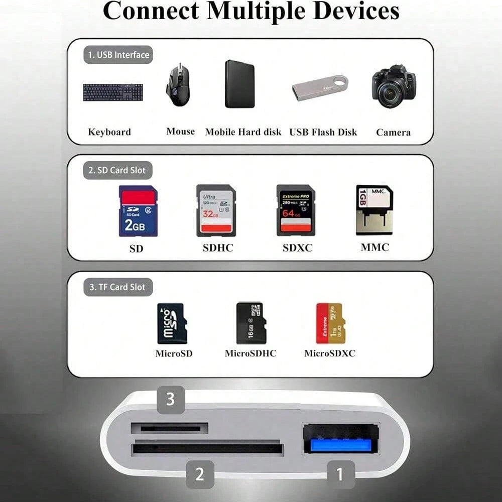 3-In-1 USB/OTG Adapter Card Reader High-Speed Data Transfer Male To Female Storage Card Reader For Phone/Camera/Computer Compatible With IPhone 17/16/15/14/13/12/11/XS/XR/X/8/7/ Series Plug And Play N