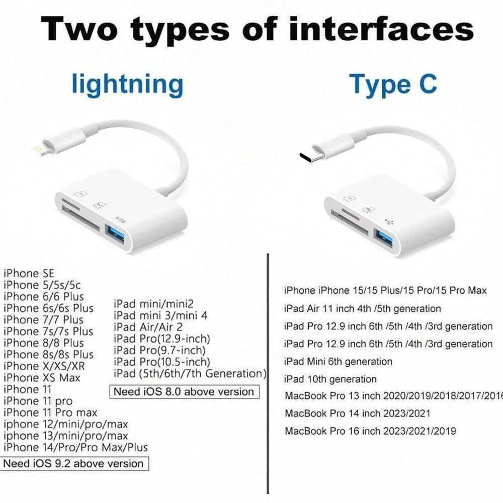 3-In-1 USB/OTG Adapter Card Reader High-Speed Data Transfer Male To Female Storage Card Reader For Phone/Camera/Computer Compatible With IPhone 17/16/15/14/13/12/11/XS/XR/X/8/7/ Series Plug And Play N