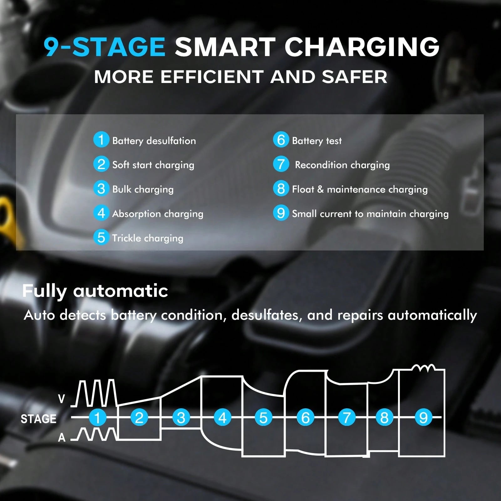 30Amp Smart Car Battery Charger, 12V/24V Automotive Charger, Lead-Acid Battery, LiFePO4 Battery Maintainer With LCD Display, Trickle Charger, For Lawn Mower, Motorcycle, AGM, STD, Gel, EFB,Etc