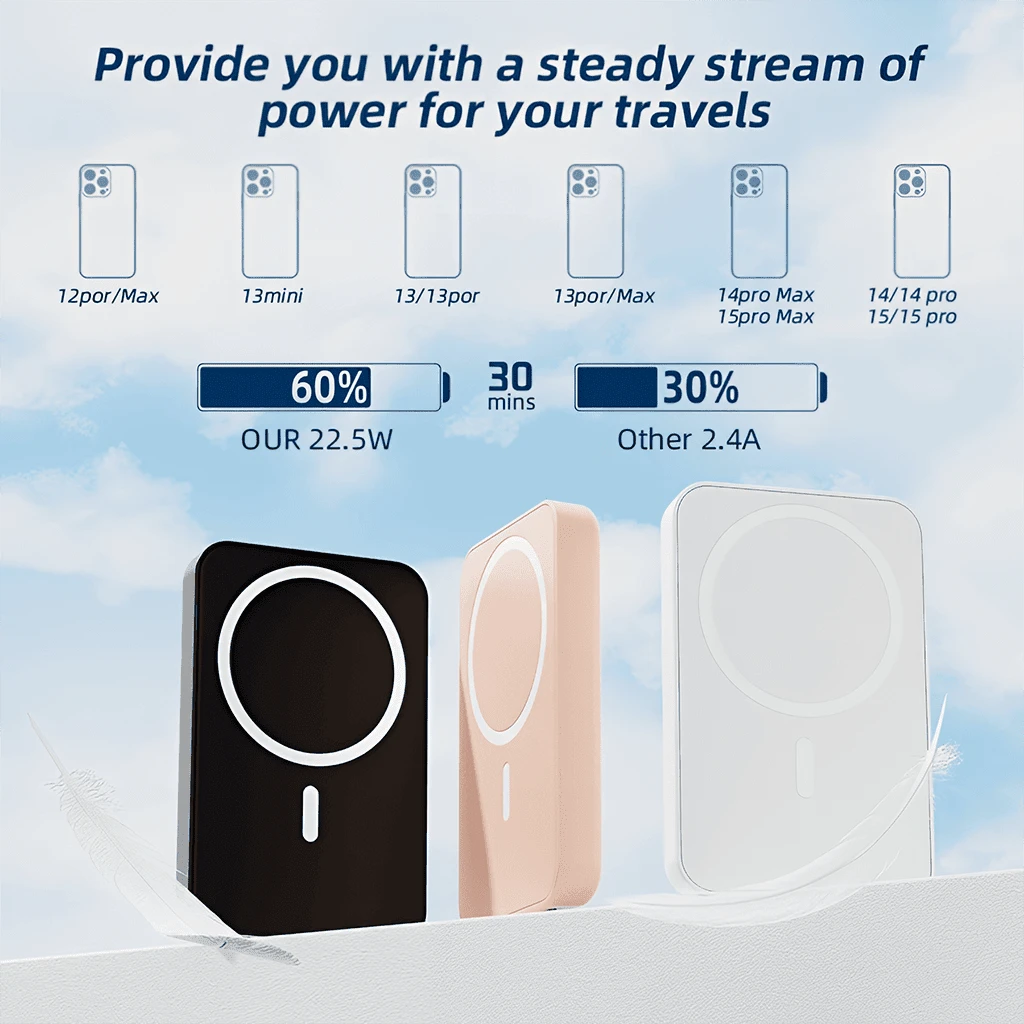 5000mAh MagSafe Magnetic Wireless Power Bank 15W Wireless Charging 22.5W Fast Wired Charging Ultra Slim Portable Charger Compatible With IPhone 17 Pro Max 17 Pro 17 16 Pro Max 16 Pro 16 15 Pro Max 15
