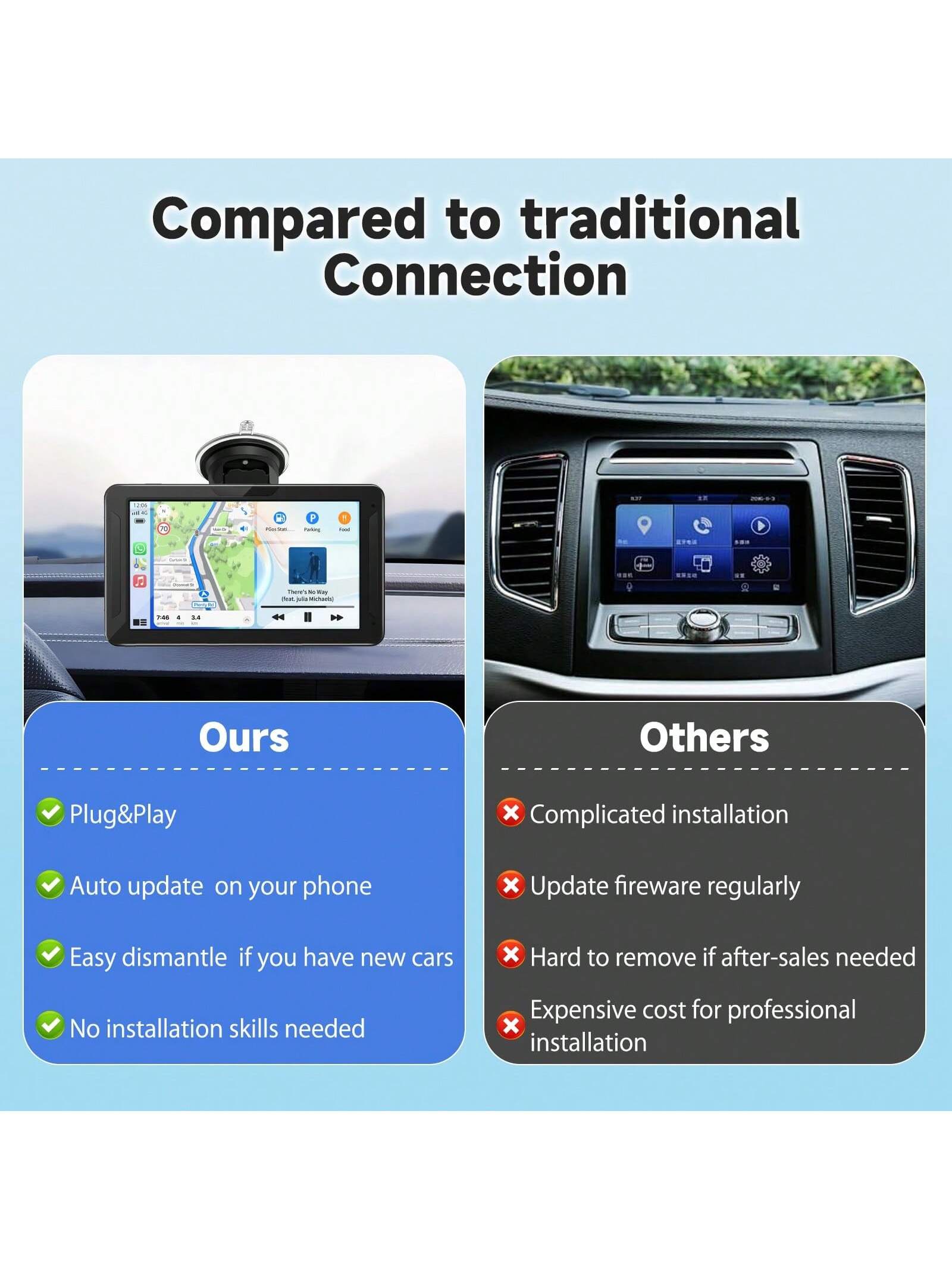 BDQ 7 Inch Car Radio Wireless Carplay & Android Auto Multimedia WIFI Video Player Portable MP5 Player+ Backup Rearview Camera