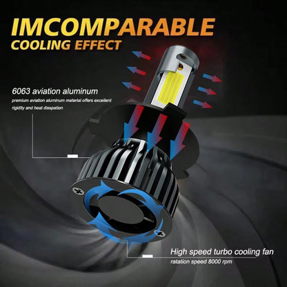 Heyword 2pcs LED Car Headlights 9005 9006 H13 H11 H7 H4 H1 High/Low Beam Combo, 75,000 Lumens, 800% Brightness Increase, 6500K White Light, CANBUS, Quiet Fan, High Brightness COB CSP Chip, Plug And Pl