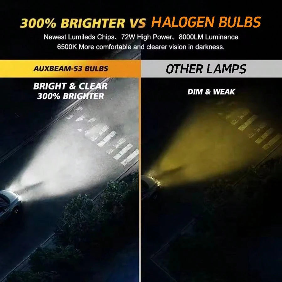 Heyword 2pcs LED Car Headlights 9005 9006 H13 H11 H7 H4 H1 High/Low Beam Combo, 75,000 Lumens, 800% Brightness Increase, 6500K White Light, CANBUS, Quiet Fan, High Brightness COB CSP Chip, Plug And Pl