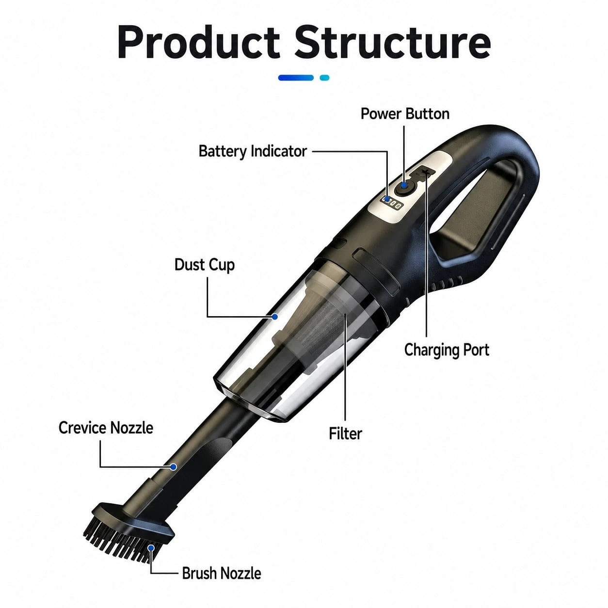 Mini Car Vacuum Cleaner USB Rechargeable, Cordless Handheld Portable Vacuum For Car Interior Dust Hair Cleaning, Home & Car Dual Use