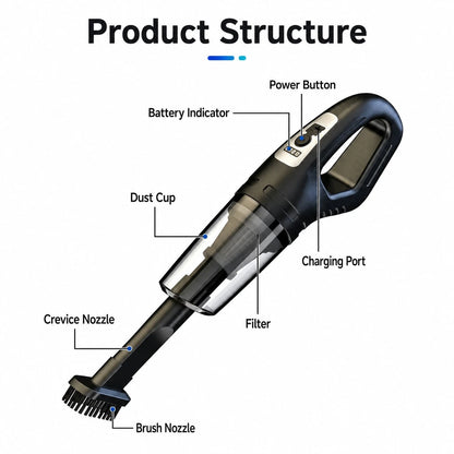 Mini Car Vacuum Cleaner USB Rechargeable, Cordless Handheld Portable Vacuum For Car Interior Dust Hair Cleaning, Home & Car Dual Use