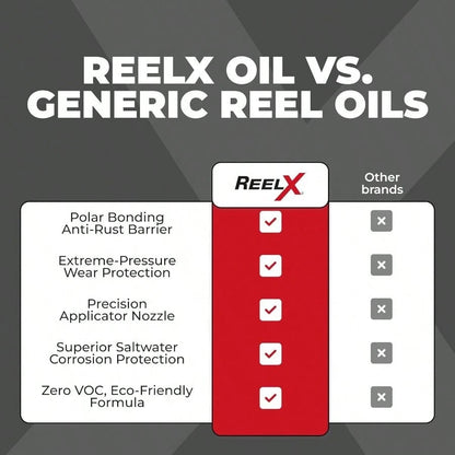 ReelX Fishing Reel Lubricant, Extreme-Pressure Anti-Corrosion Oil Bearings, Spinning, Baitcasting, Spincast, Fly, Trolling Reels, Smooth Casting Saltwater Freshwater 1 Oz