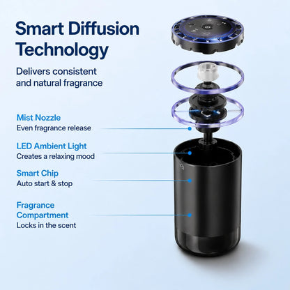 Smart Car Air Freshener Diffuser, Premium Long Lasting Fragrance, Effective Odor Eliminator For Car Interior, High Quality Aromatherapy Scent Device, Essential Vehicle Accessories