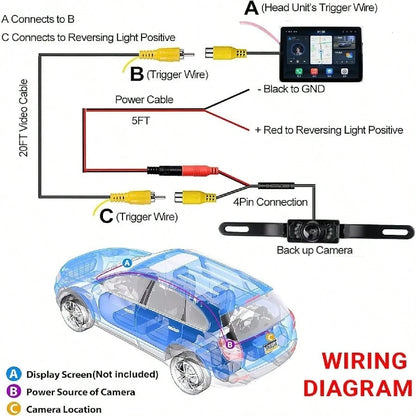 Universal 170° Backup Camera For Car With 8 HD LED Night Vision High Definition Color License Plate Reverse Vehicle Camera, Rear View For Car/SUV/Truck/Van/RV/UTV Pickup