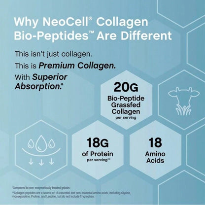 VPOAJ NeoCell Collagen Bio-Peptides Powder 20oz- Grassfed Protein Supplement- Advanced With 18 Essential Amino Acids