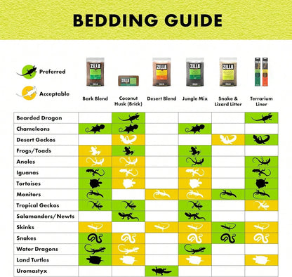 Zilla Coconut Husk Brick, Organic Bedding For Reptiles, Made With 100% Coconut Fiber, Ideal For Tropical Habitats And Egg Incubation